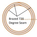 Double Wall Brazed Steel Tube Structure