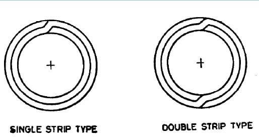FIG. 1 Tubos brazados Clase 1 Construcción brazada de doble pared 360