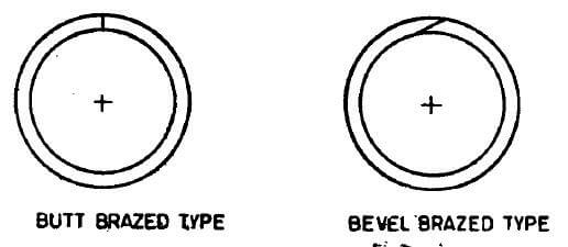 FIG. 2. Tubos brazados Clase 2 Construcción de pared simple