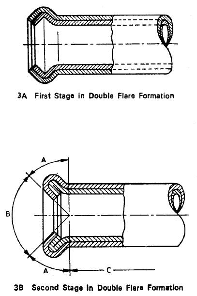 FIG. 3 Ensayo de doble abocardado