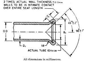 FIG. 4 Abocardados dobles de 45 grados para tubos