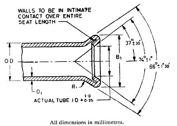 FIG. 5 Abocardados dobles de 37 grados para tubos